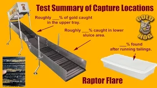 Gold Hog - Raptor Flare Highbanker