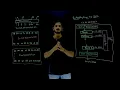 Introduction to Data Encryption Standard DES Lesson 29 Cryptography