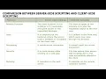 CLIENT SIDE vs SERVER SIDE SCRIPTING Software Development Practices Mr P Jagadeesan RMDEC