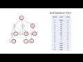 XML Compression - XBW