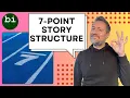 7-Point Story Structure Explained How to Build a Powerful Narrative Arc