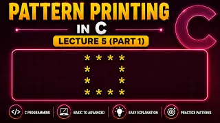 C Programming Pattern Printing Hollow Square Pattern Lecture 5 Part 1 BS Niranjan