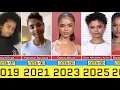 Tyla Transformation From 3 to 23 Year Old