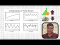 Forecasting using Facebook s Prophet Model