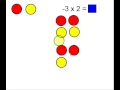 Multiplying Integers Using Counters