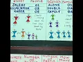 Maths tlm smart charts