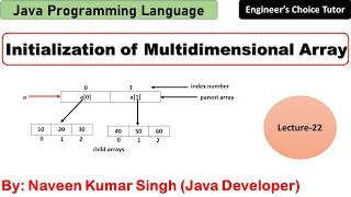 Initialization of Multidimensional Array Java Programming Language Java