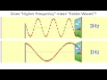 Waves - Frequency Speed and Wavelength NEWER vid