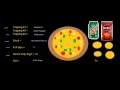 OFFICIAL MLG KHAN ACADEMY GUIDE TO JAVA CONSTRUCTORS 6 3