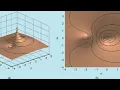 CONTROL ENGINEERING LAB 04 Bode Plot Polar plot And Root Locus exercise on MATLAB