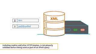 XPath XML Injections Owasp Top 10 Explainer Secure Code Warrior