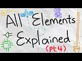 All Elements Explained Pt 4 Gallium - Zirconium