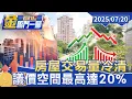 Download Lagu 房市交易量創7年新低！ 南台灣賣壓大 議價空間最高達20%【#金臨門一腳 看財經】20250720 #金臨天下 #房價 #房市 #建商 #房產