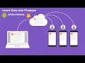 How to insert data in firebase database android Kotlin Insert data into firebase database