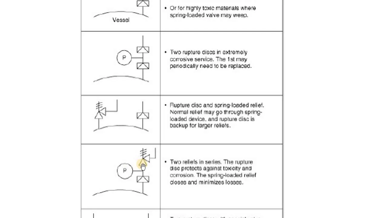 CHENG465 Chapter 9 Part 2 Relief Scenarios