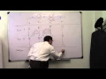 MATH Example persistent homology calculation