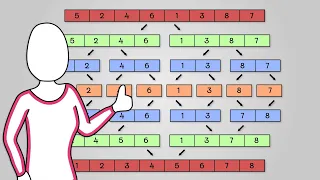 Merge Sort - AQA GCSE Computer Science