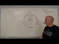 Part 2/4 Evaluating a Pre-Tribulation Rapture View: Rev 3:10 Does the Trial equal the Tribulation?