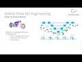 Live Webinar Traceability im Systems Engineering