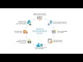 Boeing Distribution Services Bin Management Order Process