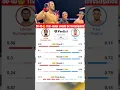 Download Lagu Usman Nurmagomedov vs Paul Hughes Score Card #usmannurmagomedov #paulhughes #pflmma
