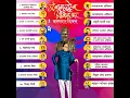 Kamgar Din Maharashtra din New Status ||2022#kamgar