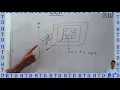Pointer part 1 introduction C programming in hindi
