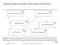 System Design Concepts