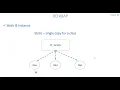 2 OO ABAP - Static Instance and Method Parameters