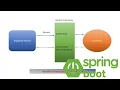 How to implement HandlerInterceptor explained with Example