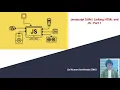 JS DOM Streak 1 How to link Javascript with HTML Accessing External Javascript file
