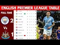 ENGLISH PREMIER LEAGUE TABLE UPDATED TODAY PREMIER LEAGUE TABLE AND STANDING