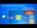 2 1 d-Networking--Fundamentals--Cluster DNS service reverse proxy
