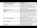 Ga Dds Motorcycle Permit Manual Flashcards