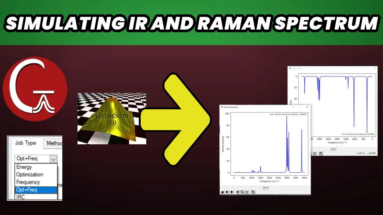 Simulate IR and Raman Spectrum using Gaussian and GaussSum