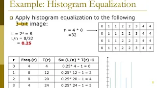 Chapter 3 Histogram Equalization