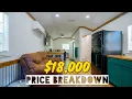 Home Depot Shed To Tiny House Price Breakdown