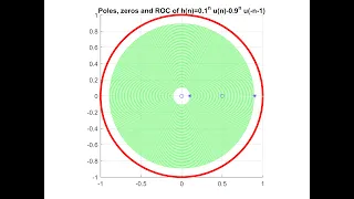 Digital Signal Processing Using Python Chapter 3 Part1