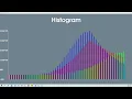 VTK Example - HistogramBarChart