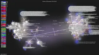 - Gource visualisation