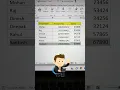 MS Word Best Shortcut MS Word Tips And Tricks
