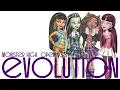 Lagu Evolution of Monster High in Openings