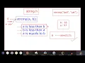 C Program Comparing Character Double String Data