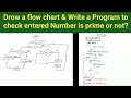 Drow a flow chart and Write a program to check whether the entered Number is prime or not