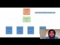 Observer Pattern in JavaScript