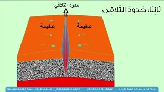 حركة قشرة الأرض نظرية الصفائح التكتونية 