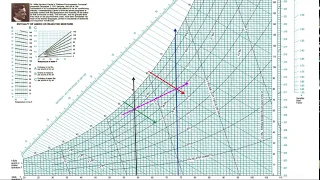 System Design - Psychrometrics