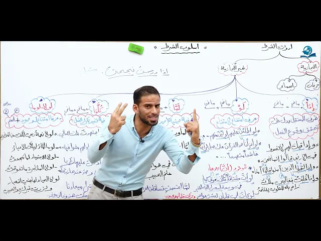 ⁣مادة اللغة العربية للصف الرابع الاعدادي : اسلوب الشرط - الجزء الثاني