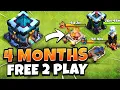 How Much Progress can TH13 do in 120 Days in Clash of Clans