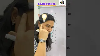 Easy way to Learn Table of 14 14 ka Pahada Multiplication Table of 14